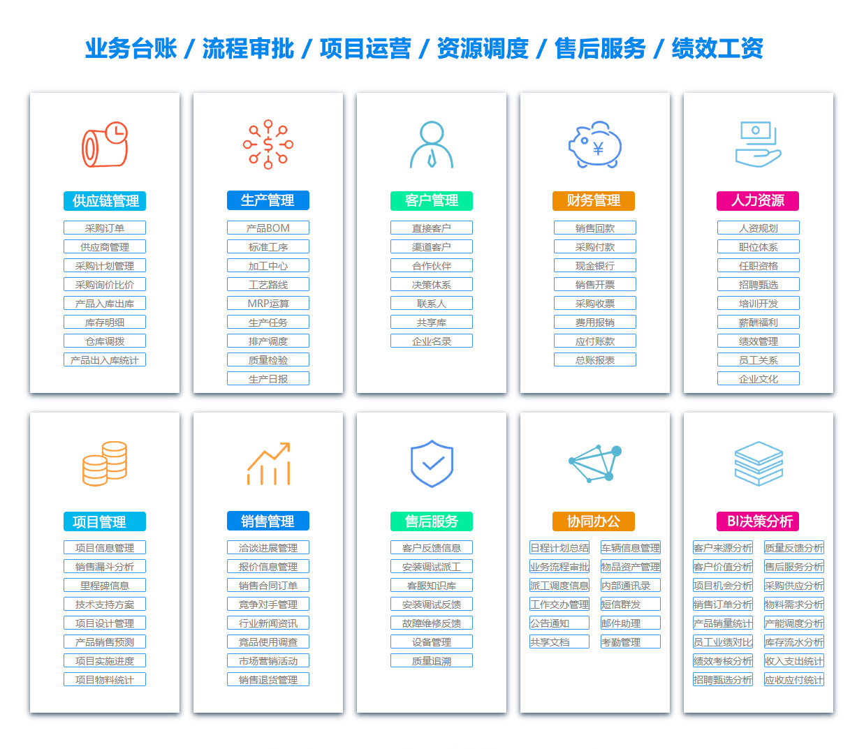 上海供应链软件